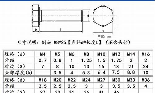 内六角螺栓标准尺寸大全图表-内六角螺栓标准