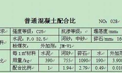 c25混凝土密度-c30自密实混凝土配合比设计