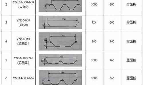 彩钢板厚度-彩钢板厚度规格表