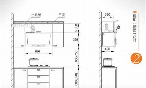 厨房灶台尺寸是多少合适-厨房装修灶台尺寸