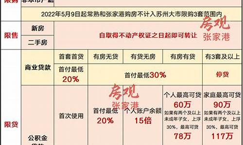 契税政策-23年契税政策