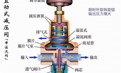 减压阀怎么调节压力大小-减压阀的作用