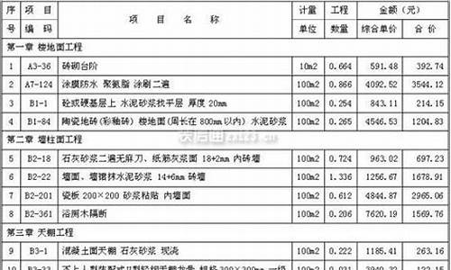 卫生间装修费用参考表格怎么做-卫生间 装修费用