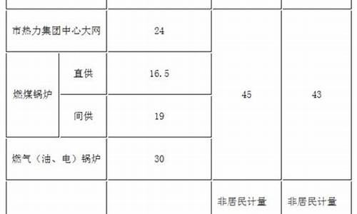 北京取暖费标准-北京取暖费标准多少钱一平